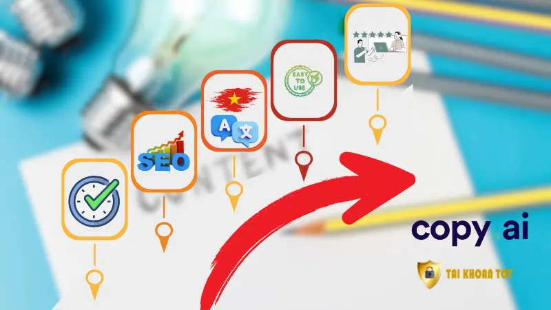 Tính năng nổi bật của Copy AI Pro – công cụ viết nội dung AI chuẩn SEO